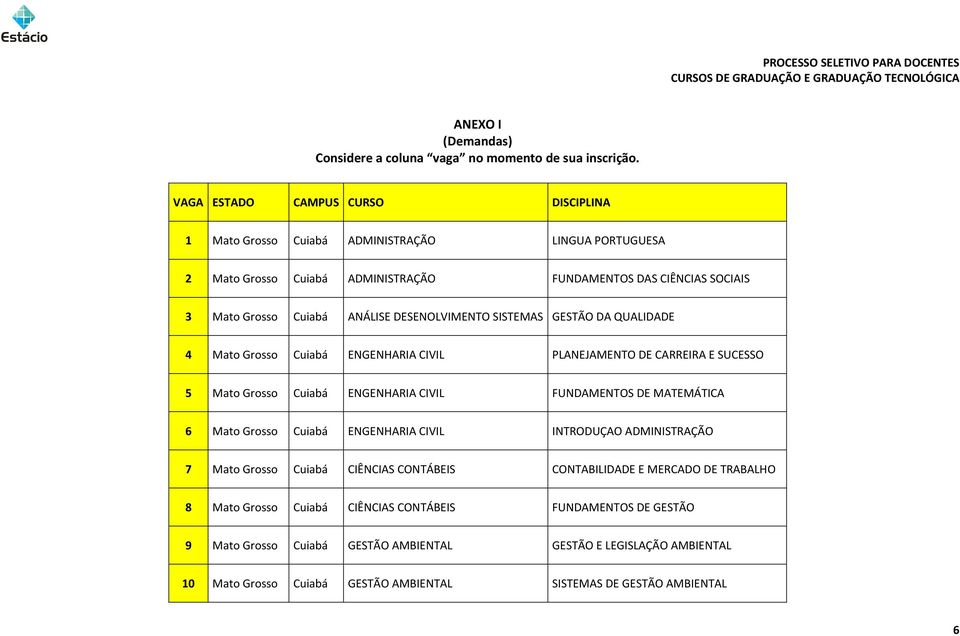 DESENOLVIMENTO SISTEMAS GESTÃO DA QUALIDADE 4 Mato Grosso Cuiabá ENGENHARIA CIVIL PLANEJAMENTO DE CARREIRA E SUCESSO 5 Mato Grosso Cuiabá ENGENHARIA CIVIL FUNDAMENTOS DE MATEMÁTICA 6 Mato Grosso