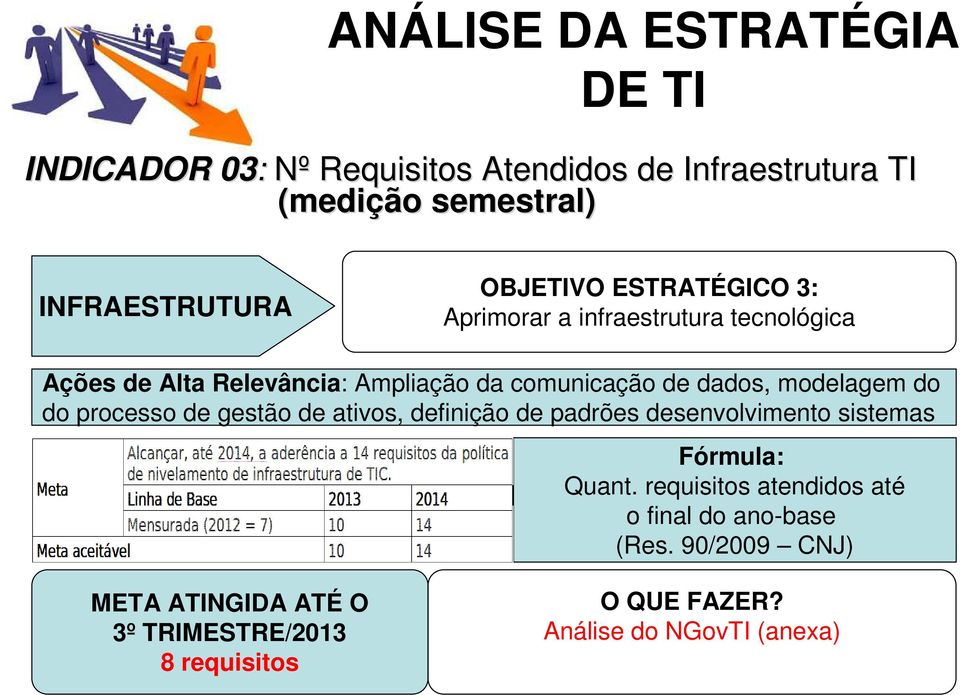 do do processo de gestão de ativos, definição de padrões desenvolvimento sistemas Fórmula: Quant.