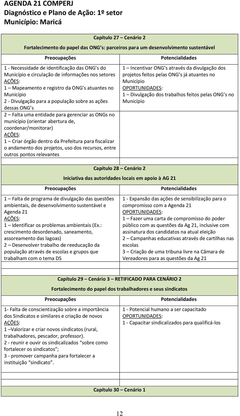 coordenar/monitorar) 1 Criar órgão dentro da Prefeitura para fiscalizar o andamento dos projetos, uso dos recursos, entre outros pontos relevantes 1 Incentivar ONG s através da divulgação dos