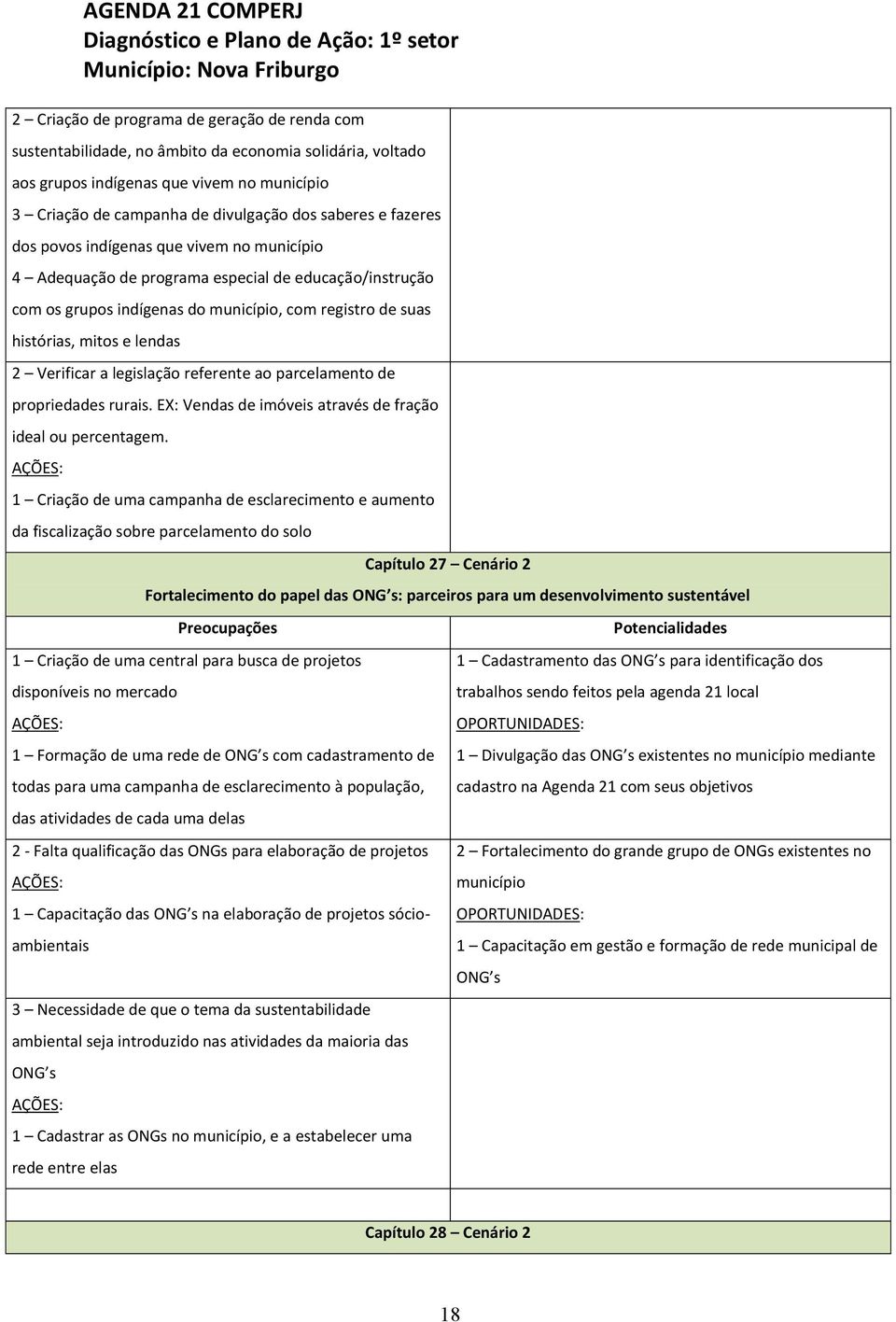 Verificar a legislação referente ao parcelamento de propriedades rurais. EX: Vendas de imóveis através de fração ideal ou percentagem.