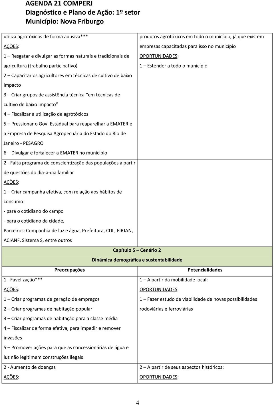 Estadual para reaparelhar a EMATER e a Empresa de Pesquisa Agropecuária do Estado do Rio de Janeiro - PESAGRO 6 Divulgar e fortalecer a EMATER no município 2 - Falta programa de conscientização das