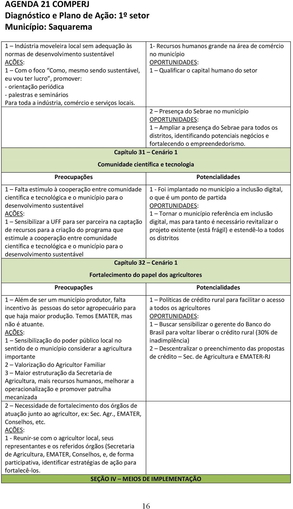 1 Falta estímulo à cooperação entre comunidade científica e tecnológica e o município para o desenvolvimento sustentável 1 Sensibilizar a UFF para ser parceira na captação de recursos para a criação