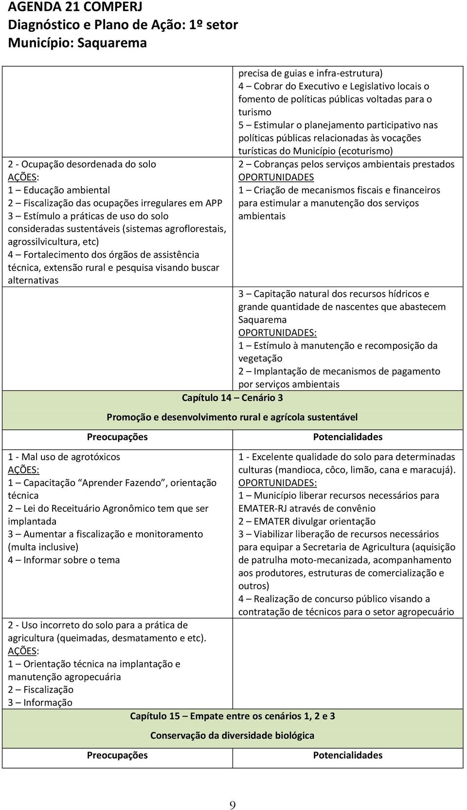 Legislativo locais o fomento de políticas públicas voltadas para o turismo 5 Estimular o planejamento participativo nas políticas públicas relacionadas às vocações turísticas do Município