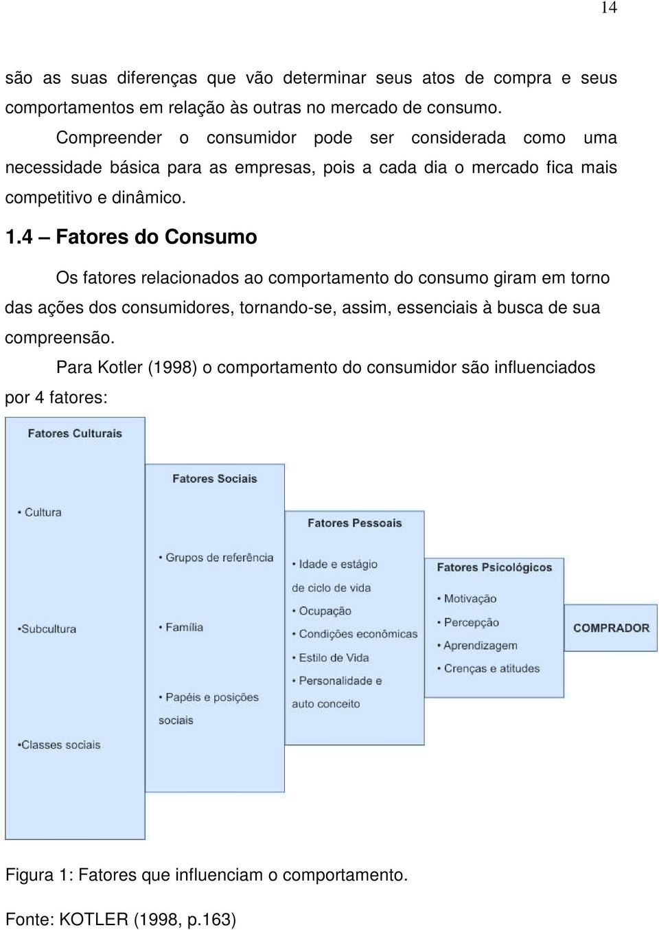 4 Fatores do Consumo Os fatores relacionados ao comportamento do consumo giram em torno das ações dos consumidores, tornando-se, assim, essenciais à busca