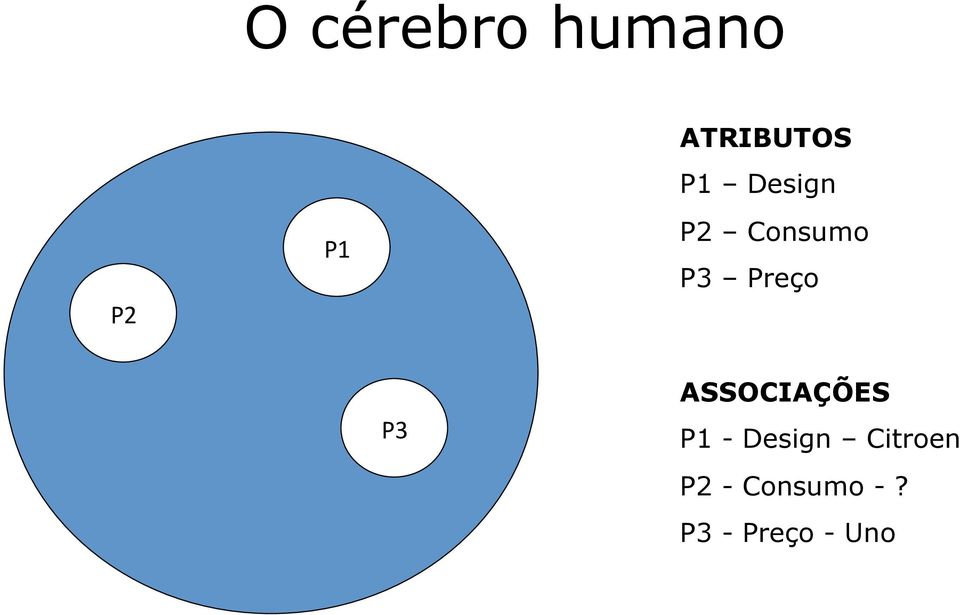 ASSOCIAÇÕES P1 - Design Citroen