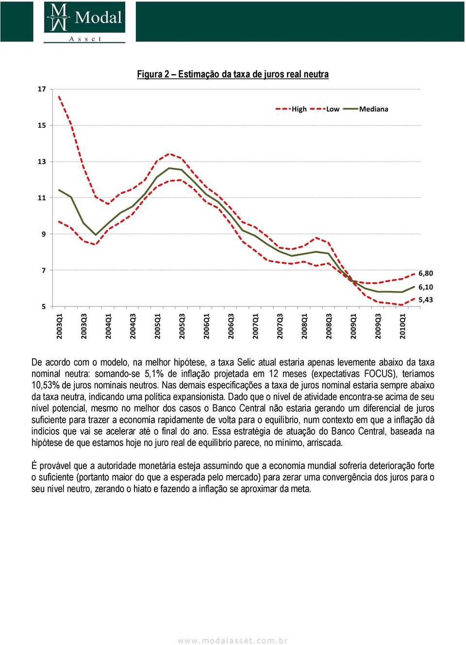 teríamos 10,53% de juros nominais neutros. Nas demais especificações a taxa de juros nominal estaria sempre abaixo da taxa neutra, indicando uma política expansionista.