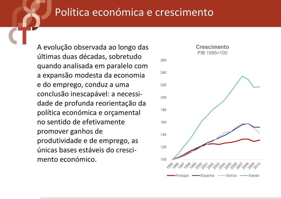 reorientação da política económica e orçamental no sentido de efetivamente promover ganhos de produtividade e de emprego, as