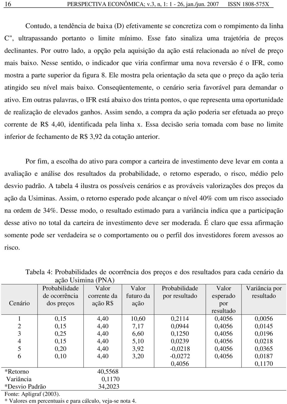 Esse fato sinaliza uma trajetória de preços declinantes. Por outro lado, a opção pela aquisição da ação está relacionada ao nível de preço mais baixo.