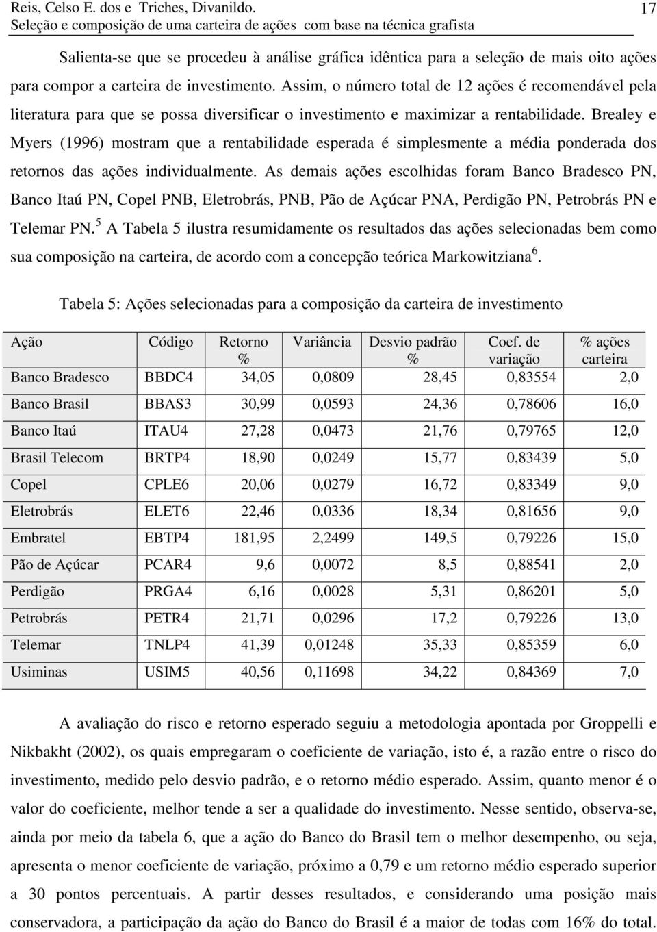 investimento. Assim, o número total de 12 ações é recomendável pela literatura para que se possa diversificar o investimento e maximizar a rentabilidade.