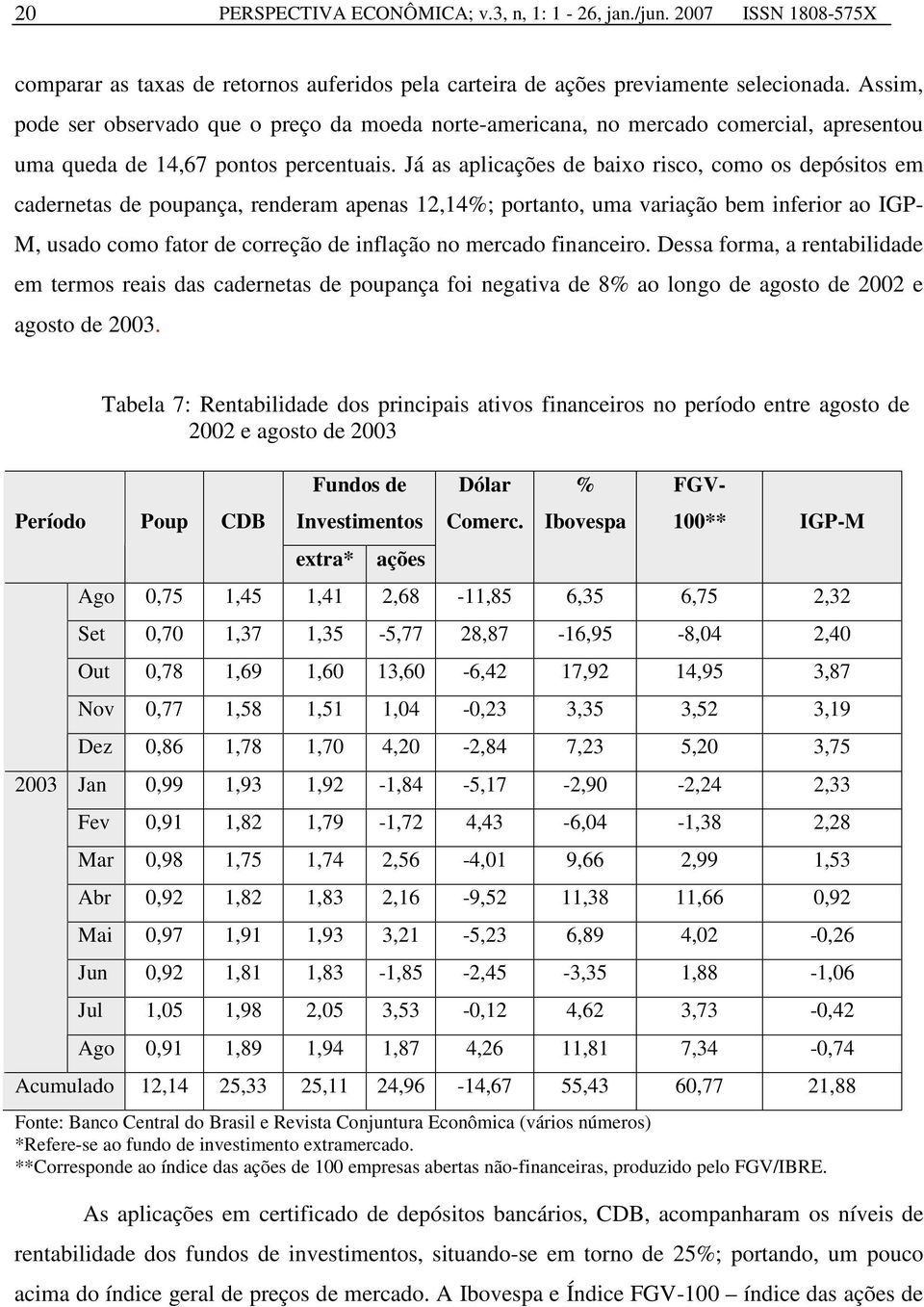 Já as aplicações de baixo risco, como os depósitos em cadernetas de poupança, renderam apenas 12,14%; portanto, uma variação bem inferior ao IGP- M, usado como fator de correção de inflação no