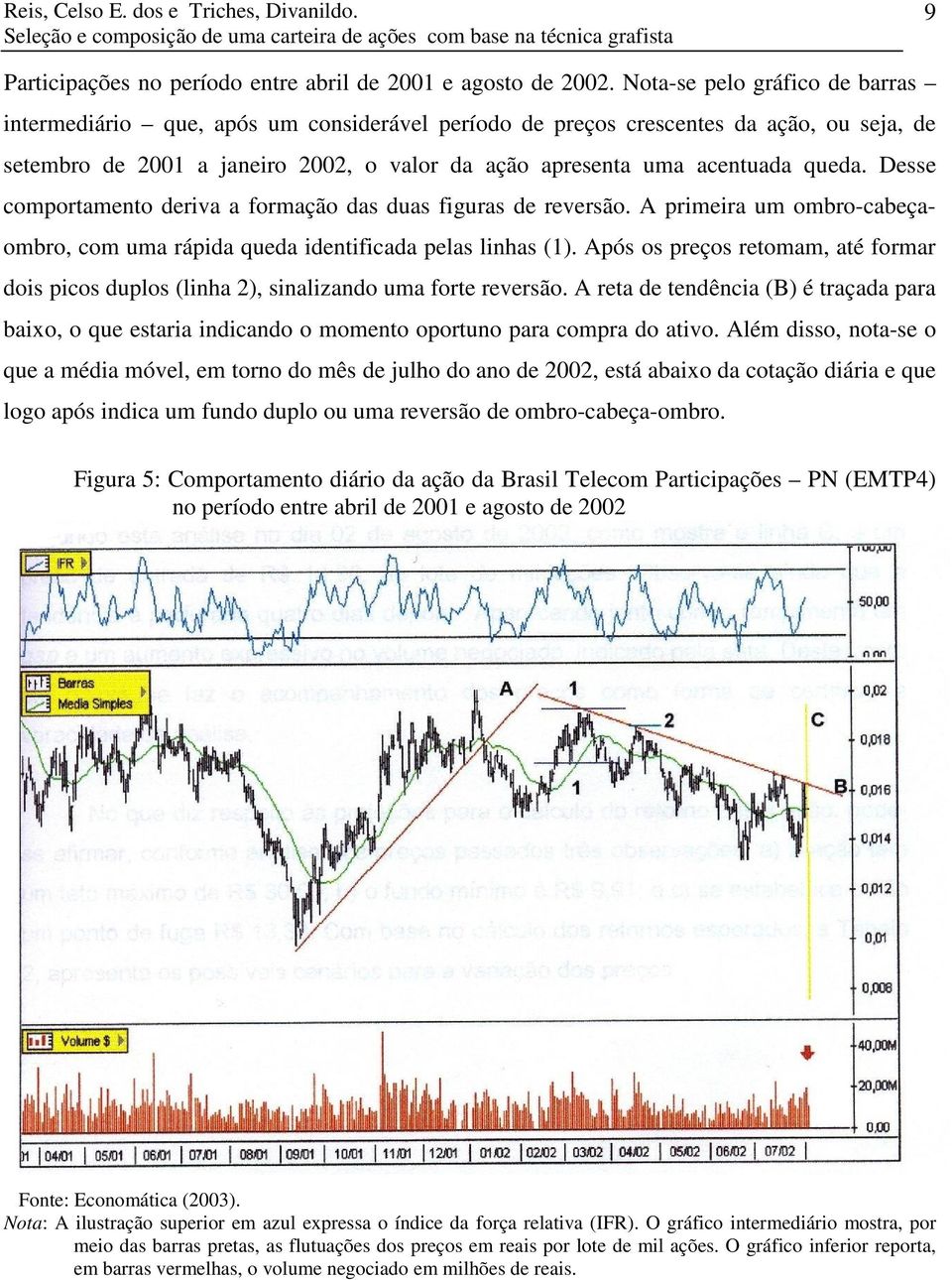 Desse comportamento deriva a formação das duas figuras de reversão. A primeira um ombro-cabeçaombro, com uma rápida queda identificada pelas linhas (1).