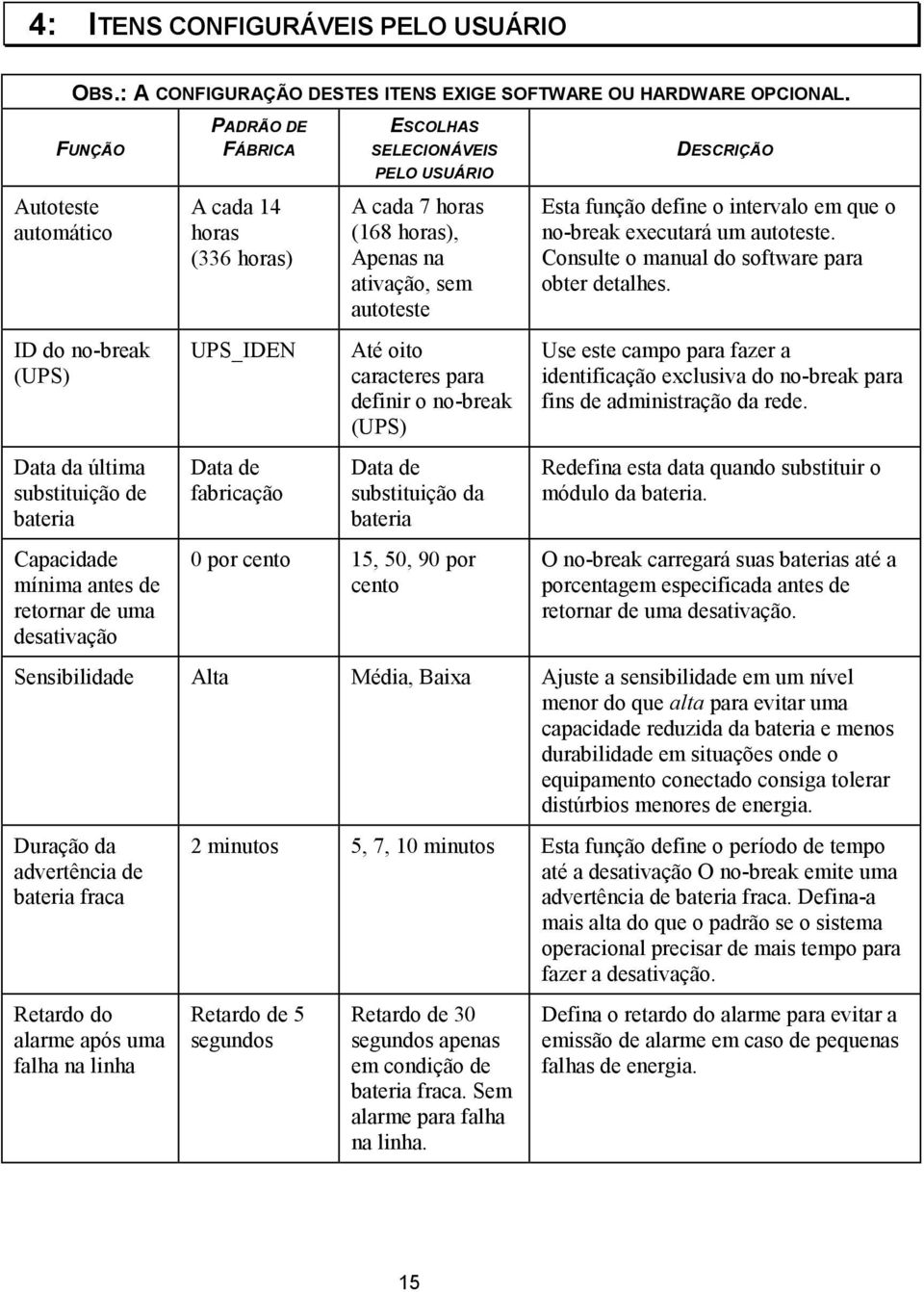 define o intervalo em que o no-break executará um autoteste. Consulte o manual do software para obter detalhes.