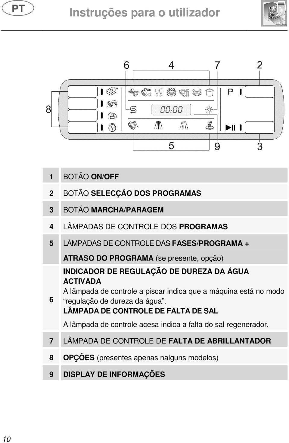 piscar indica que a máquina está no modo regulação de dureza da água.