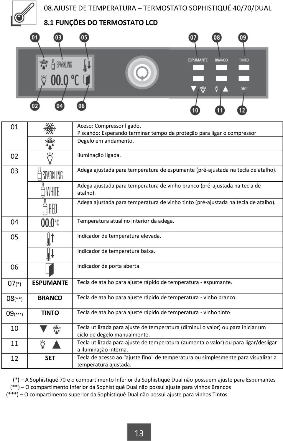 Adega ajustada para temperatura de vinho branco (pré-ajustada na tecla de atalho). Adega ajustada para temperatura de vinho tinto (pré-ajustada na tecla de atalho).