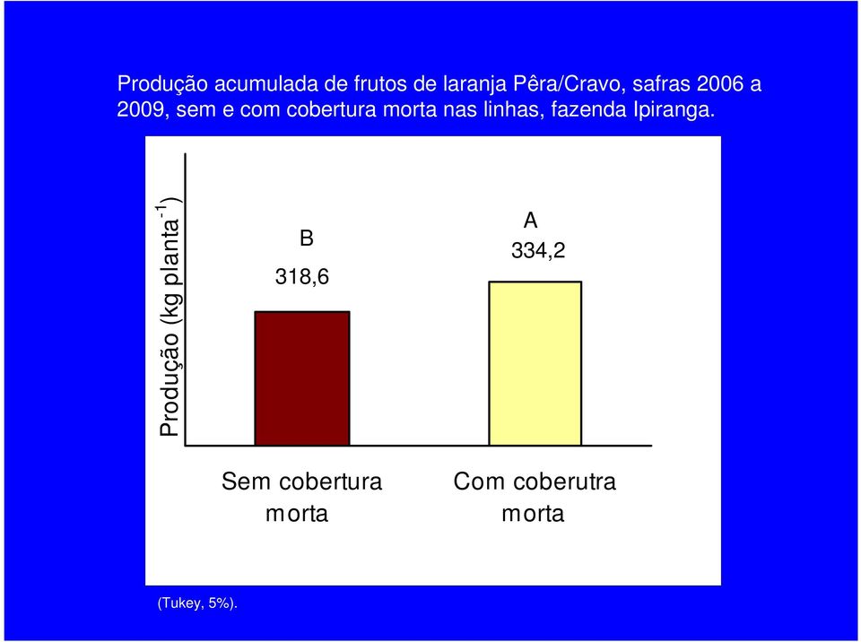 linhas, fazenda Ipiranga.