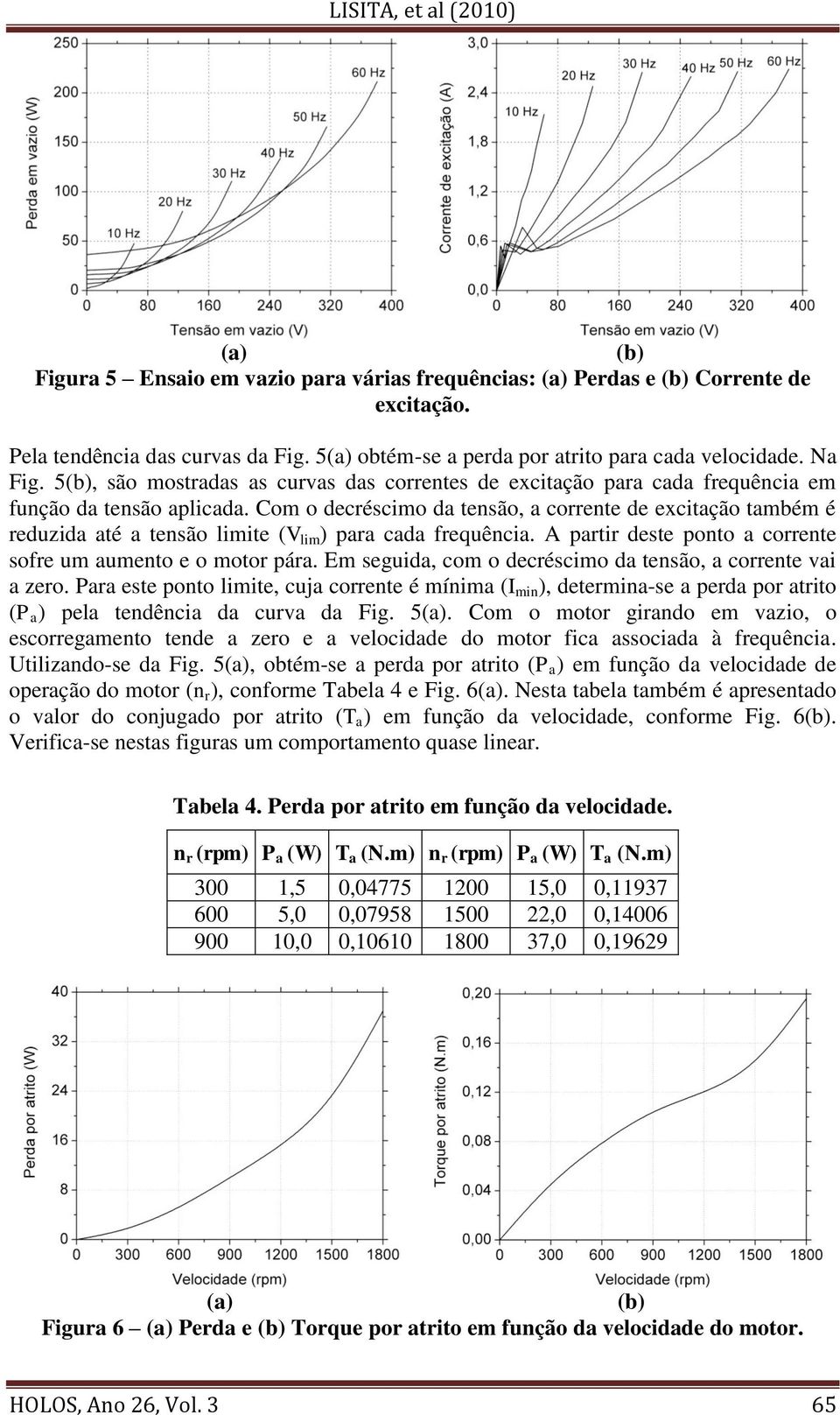 Com o decréscimo da tensão, a corrente de excitação também é reduzida até a tensão limite (V lim ) para cada frequência. A partir deste ponto a corrente sofre um aumento e o motor pára.