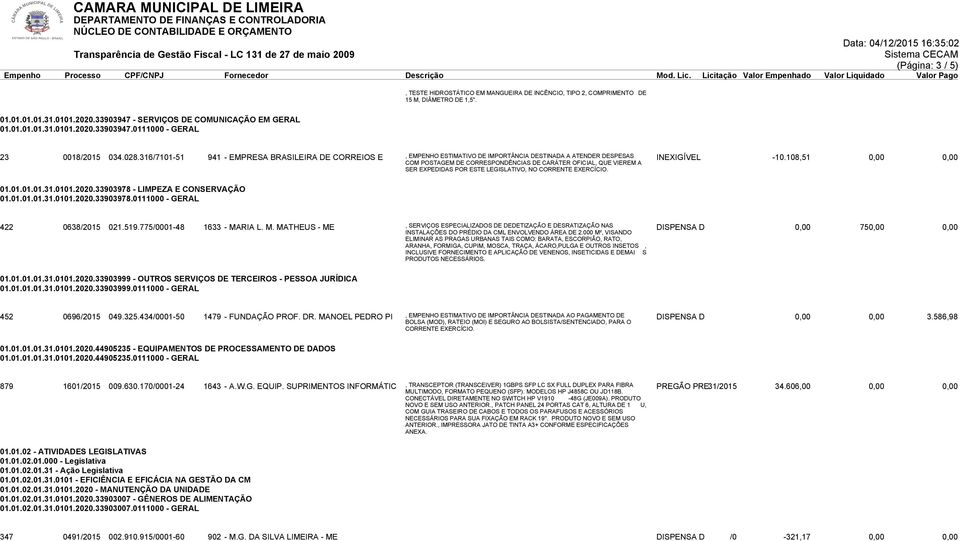 108,51 0,00 0,00 SER EXPEDIDAS POR ESTE LEGISLATIVO, NO CORRENTE EXERCÍCIO. 01.01.01.01.31.0101.2020.33903978 - LIMPEZA E CONSERVAÇÃO 01.01.01.01.31.0101.2020.33903978.0111000 - GERAL 422 0638/2015 021.