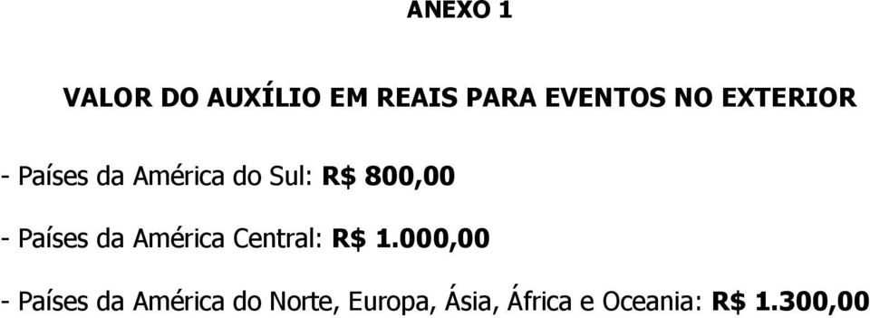 Países da América Central: R$ 1.