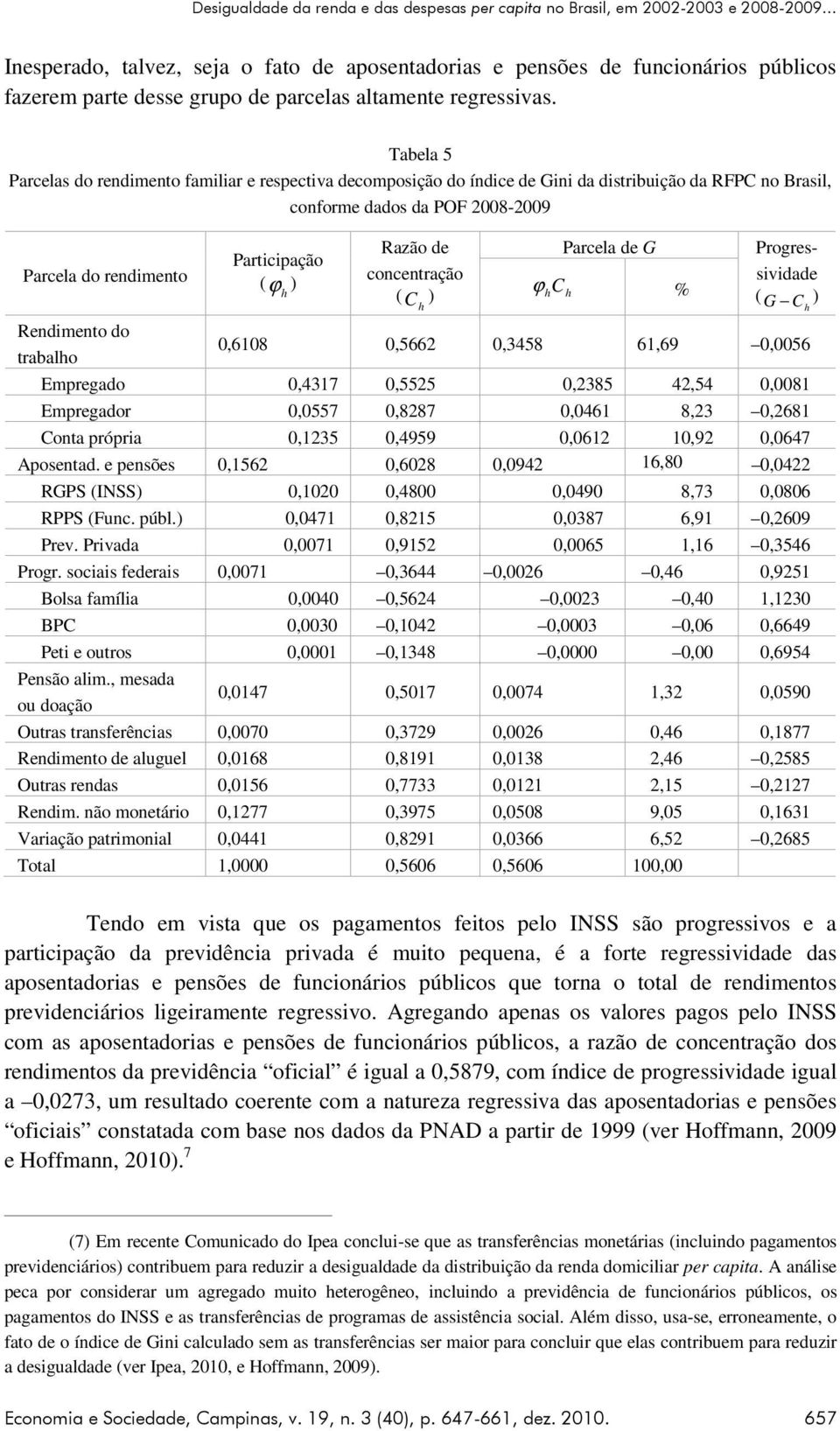 Tabela 5 Parcelas do rendimento familiar e respectiva decomposição do índice de Gini da distribuição da RFPC no Brasil, conforme dados da POF 2008-2009 Parcela do rendimento Rendimento do trabalo