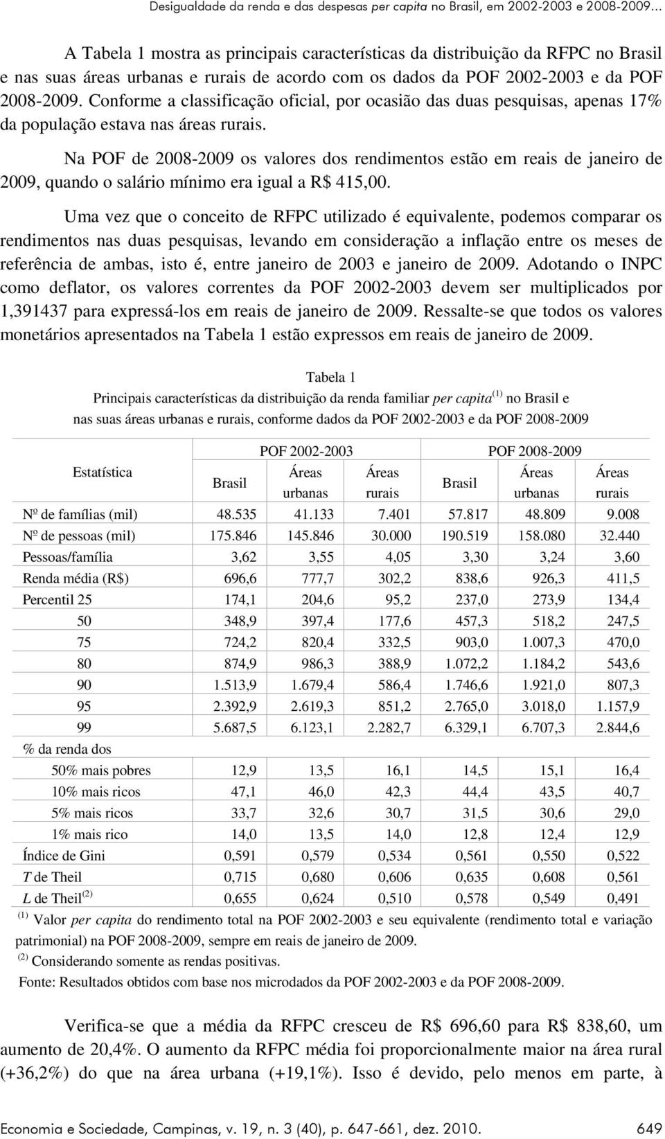 Conforme a classificação oficial, por ocasião das duas pesquisas, apenas 17% da população estava nas áreas rurais.