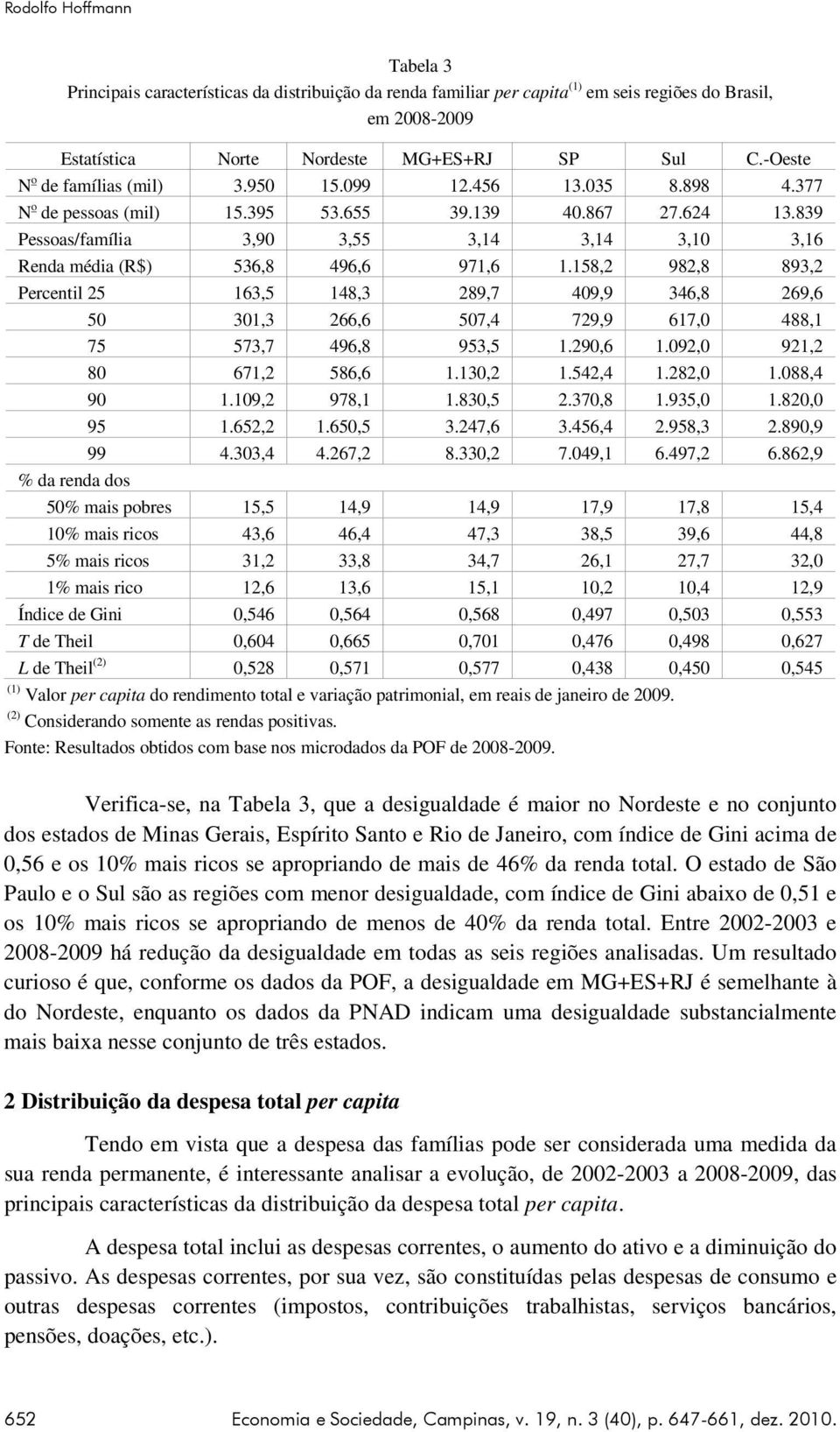 839 Pessoas/família 3,90 3,55 3,14 3,14 3,10 3,16 Renda média (R$) 536,8 496,6 971,6 1.