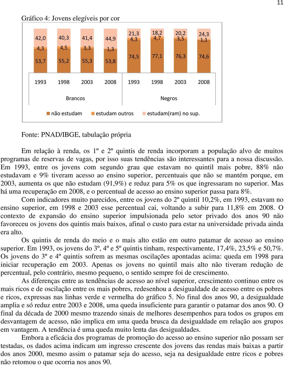 Fonte: PNAD/IBGE, tabulação própria Em relação à renda, os 1º e 2º quintis de renda incorporam a população alvo de muitos programas de reservas de vagas, por isso suas tendências são interessantes