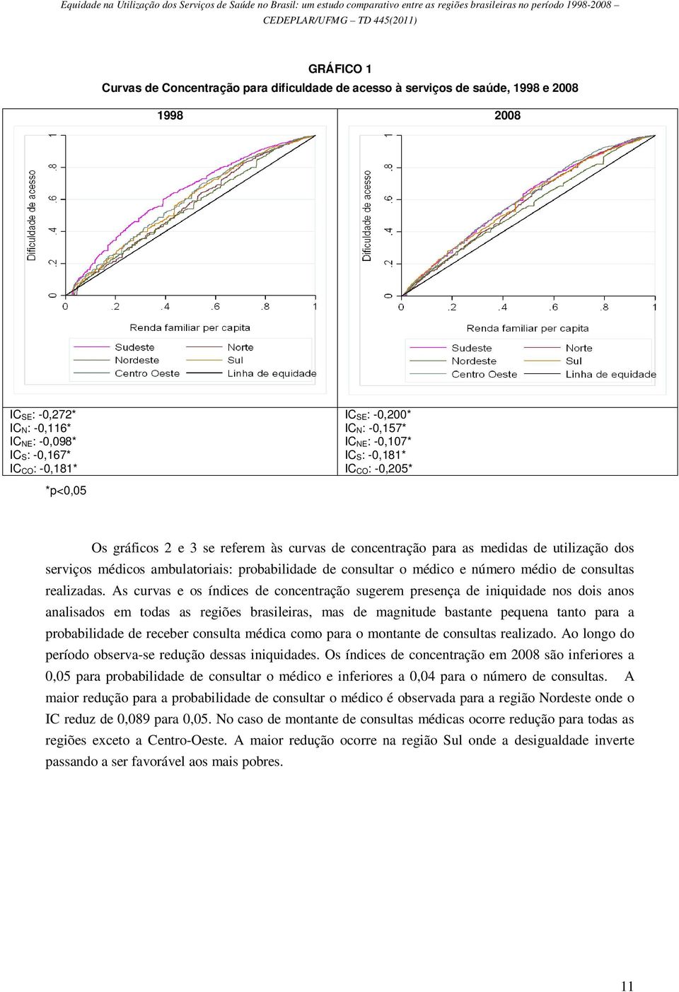 consultar o médico e número médio de consultas realizadas.