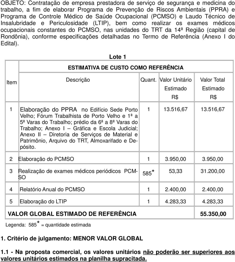 Rondônia), conforme especificações detalhadas no Termo de Referência (Anexo I do Edital). Lote 1 ESTIMATIVA DE CUSTO COMO REFERÊNCIA Item Descrição Quant.