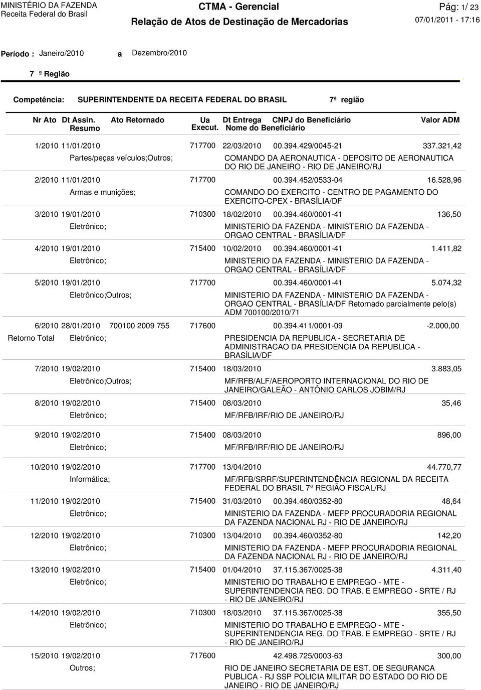8/2010 19/02/2010 22/03/2010 COMANDO DA AERONAUTICA - DEPOSITO DE AERONAUTICA DO RIO DE JANEIRO - RIO DE COMANDO DO EXERCITO - CENTRO DE PAGAMENTO DO EXERCITO-CPEX - BRASÍLIA/DF 18/02/2010 MINISTERIO