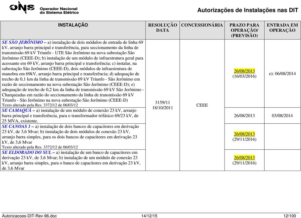 (CEEE-D), dois módulos de infraestrutura de manobra em 69kV, arranjo barra principal e transferência; d) adequação de trecho de 0,1 km da linha de transmissão 69 kv Triunfo - São Jerônimo em razão de