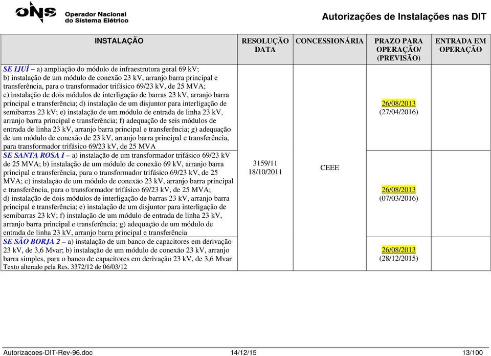 de entrada de linha 23 kv, arranjo barra principal e transferência; f) adequação de seis módulos de entrada de linha 23 kv, arranjo barra principal e transferência; g) adequação de um módulo de