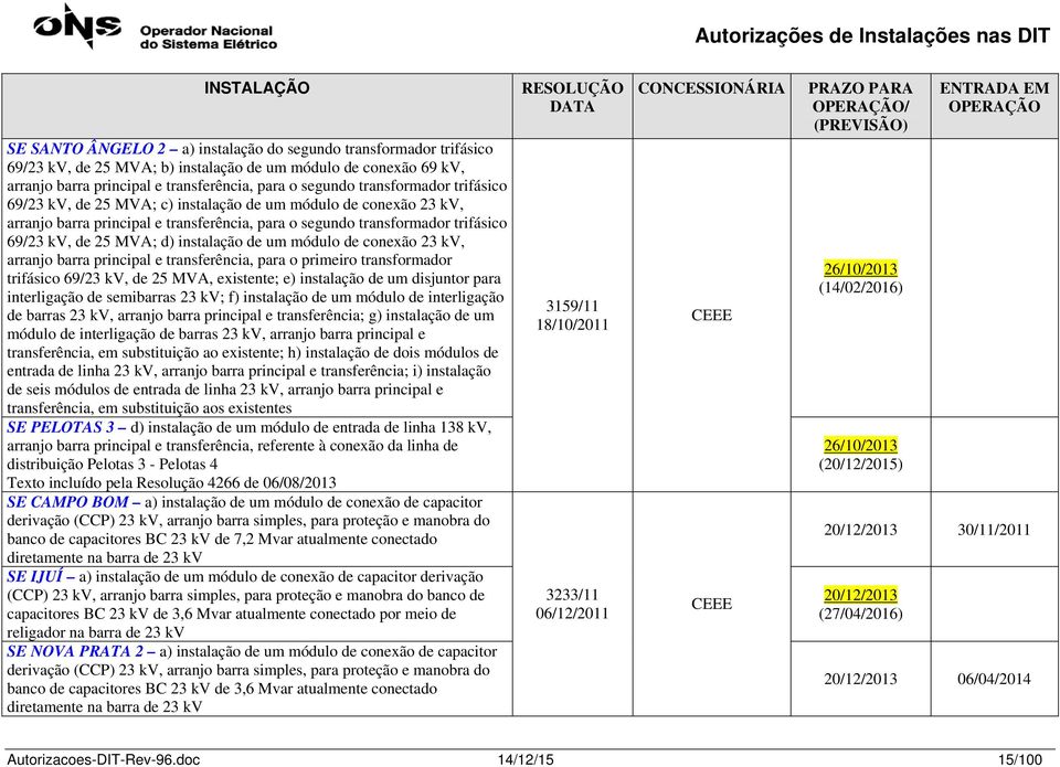 instalação de um módulo de conexão 23 kv, arranjo barra principal e transferência, para o primeiro transformador trifásico 69/23 kv, de 25 MVA, existente; e) instalação de um disjuntor para