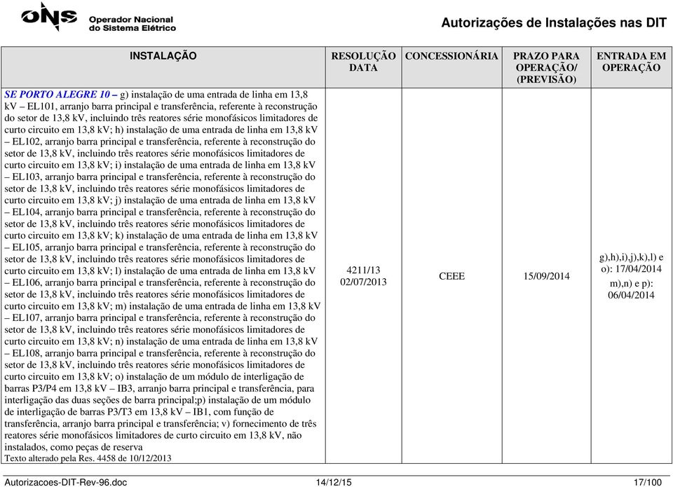 incluindo três reatores série monofásicos limitadores de curto circuito em 13,8 kv; i) instalação de uma entrada de linha em 13,8 kv EL103, arranjo barra principal e transferência, referente à