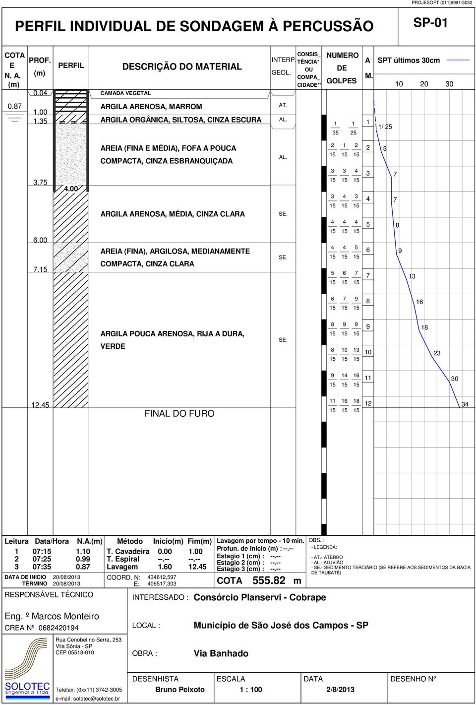 FINL DO FURO 0: 0: 0: 0/0/0 0/0/0 N... 0. 0. : Inicio Fi 0.00.00.0., 0,0 por tepo - in. Profun. de Inicio : --.-- stagio (c) : --.-- stagio (c) : --.-- stagio (c) : --.--. - T.