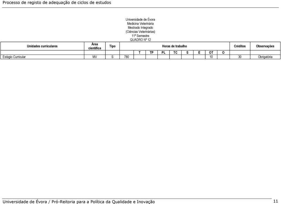 Horas de trabalho Créditos Observações T TP PL TC S E OT O Estágio Curricular MV S