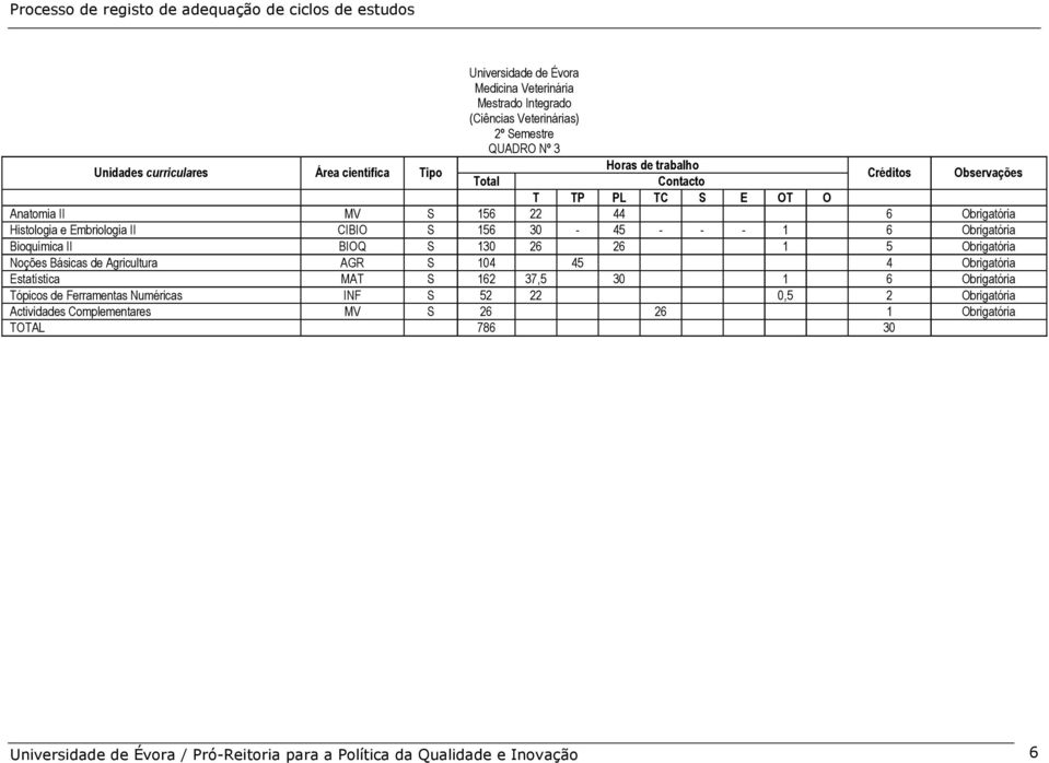 Bioquímica II BIOQ S 130 26 26 1 5 Obrigatória Noções Básicas de Agricultura AGR S 104 45 4 Obrigatória Estatística MAT S 162 37,5 30 1 6 Obrigatória Tópicos de Ferramentas