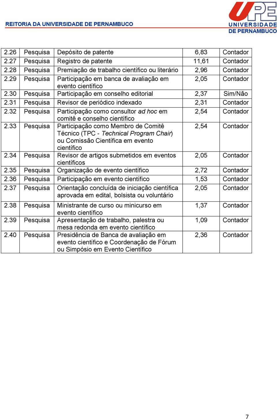 32 Pesquisa Participação como consultor ad hoc em 2,54 Contador comitê e conselho científico 2.