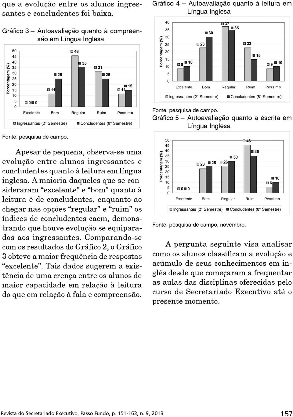 concludentes quanto à leitura em língua inglesa.