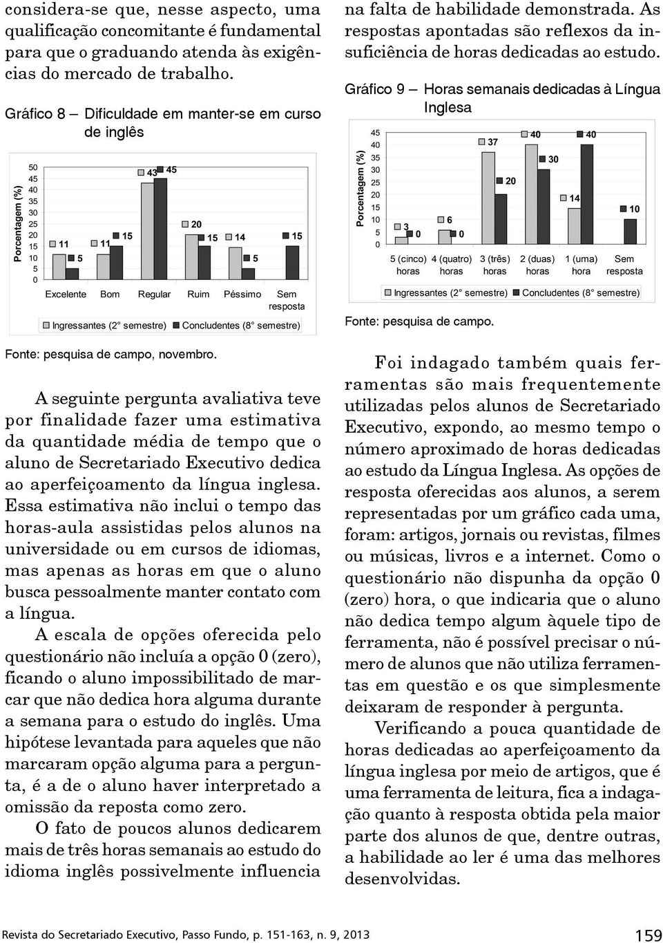 Gráfico 9 Horas semanais dedicadas à Língua Inglesa Fonte: pesquisa de campo, novembro.