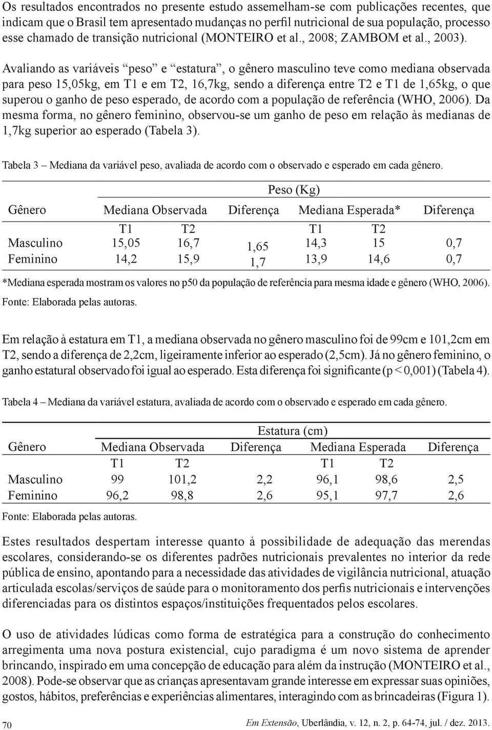 Avaliando as variáveis peso e estatura, o gênero masculino teve como mediana observada para peso 15,05kg, em T1 e em T2, 16,7kg, sendo a diferença entre T2 e T1 de 1,65kg, o que superou o ganho de