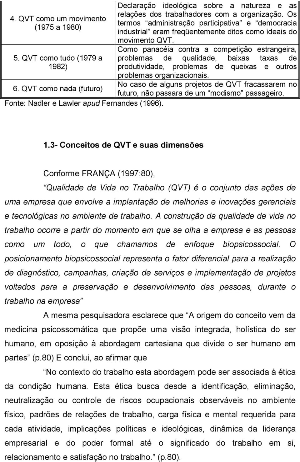 Como panacéia contra a competição estrangeira, problemas de qualidade, baixas taxas de produtividade, problemas de queixas e outros 5. QVT como tudo (1979 a 1982) problemas organizacionais.