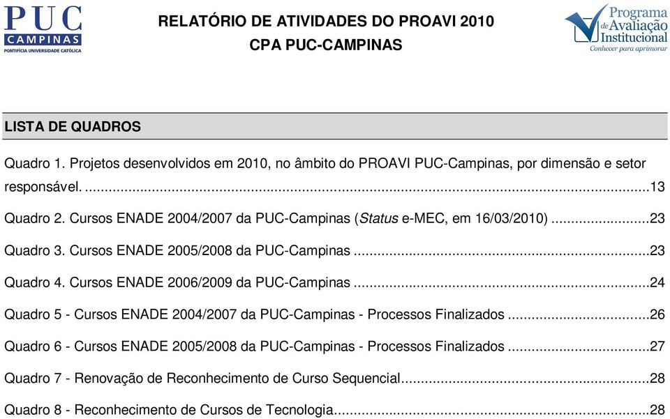 Cursos ENADE 2004/2007 da PUC-Campinas (Status e-mec, em 16/03/2010)...23 Quadro 3. Cursos ENADE 2005/2008 da PUC-Campinas...23 Quadro 4.