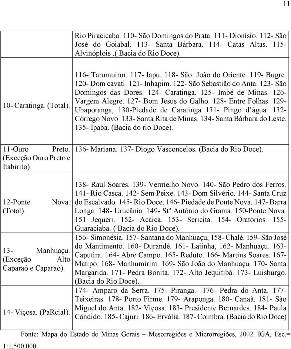 126- Vargem Alegre. 127- Bom Jesus do Galho. 128- Entre Folhas. 129- Ubaporanga, 130-Piedade de Caratinga 131- Pingo d água. 132- Córrego Novo. 133- Santa Rita de Minas. 134- Santa Bárbara do Leste.