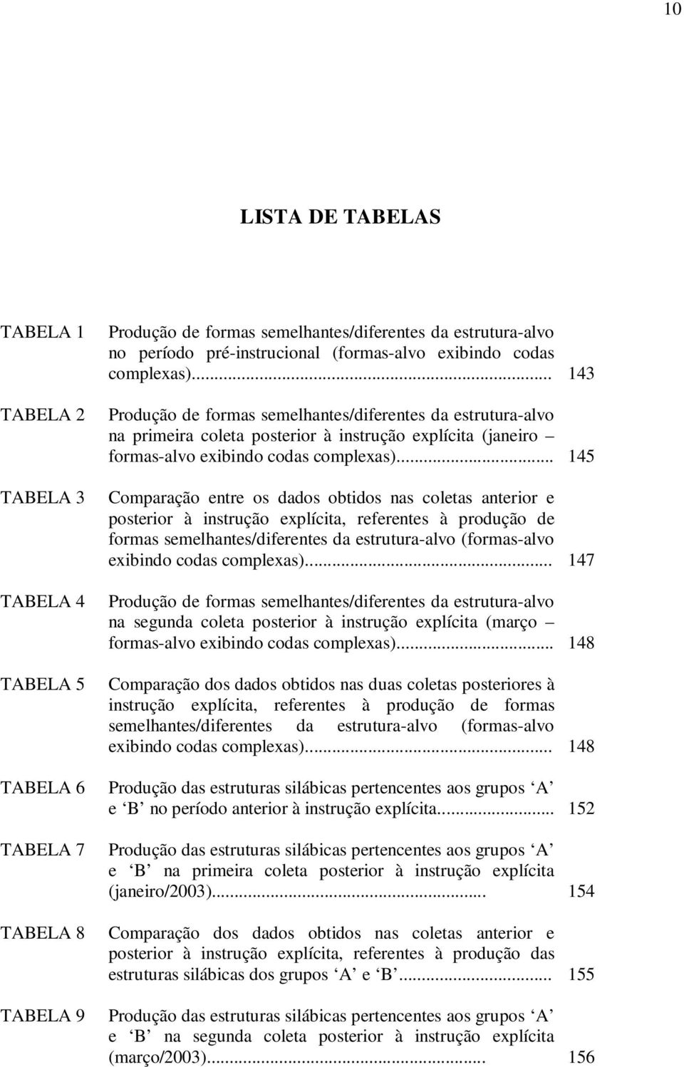 .. 143 Produção de formas semelhantes/diferentes da estrutura-alvo na primeira coleta posterior à instrução explícita (janeiro formas-alvo exibindo codas complexas).