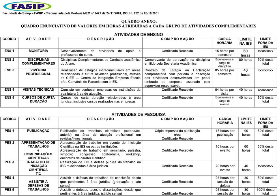 Realização de estágios extracurriculares em áreas relacionadas à futura atividade profissional, através do CIEE Centro de Integração Empresa Escola e/ou Convênio de Parceria com a IES.