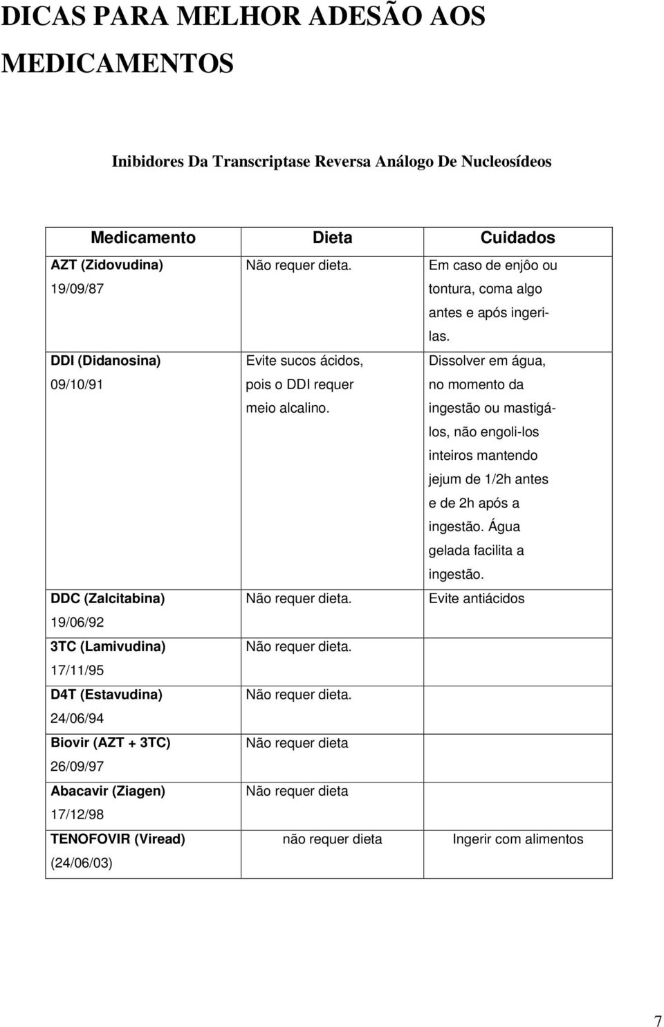 sucos ácidos, pois o DDI requer meio alcalino. Não requer dieta Não requer dieta não requer dieta Em caso de enjôo ou tontura, coma algo antes e após ingerilas.