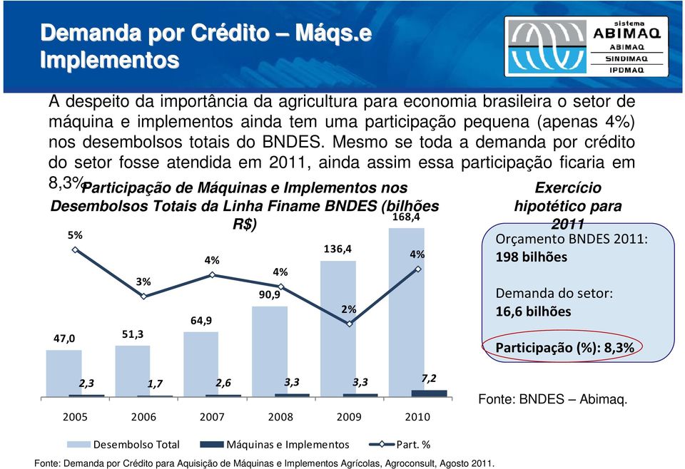 Mesmo se toda a demanda por crédito do setor fosse atendida em 2011, ainda assim essa participação ficaria em 8,3%.