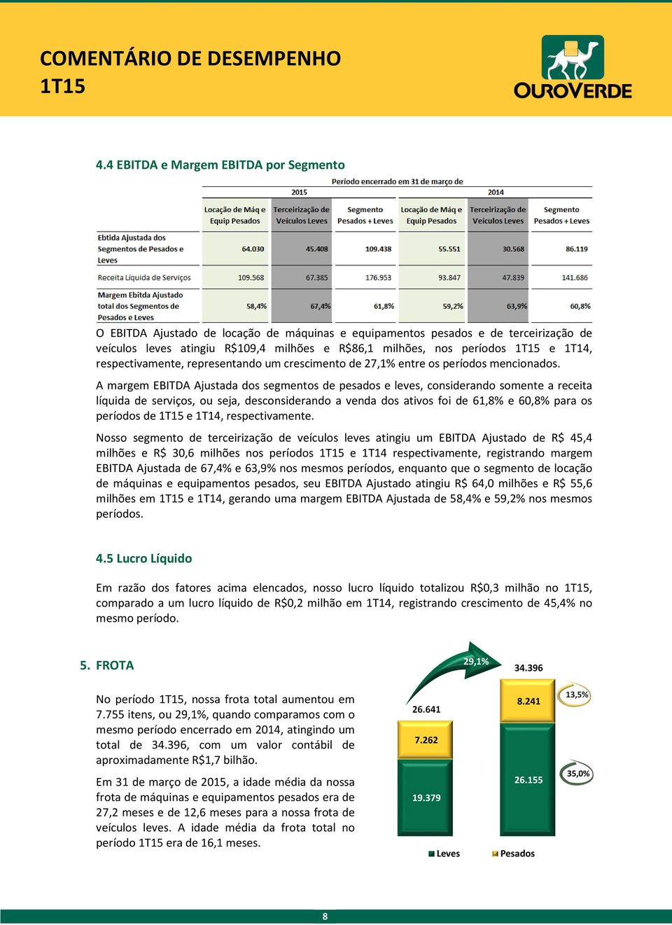 A margem EBITDA Ajustada dos segmentos de pesados e leves, considerando somente a receita líquida de serviços, ou seja, desconsiderando a venda dos ativos foi de 61,8% e 60,8% para os períodos de e