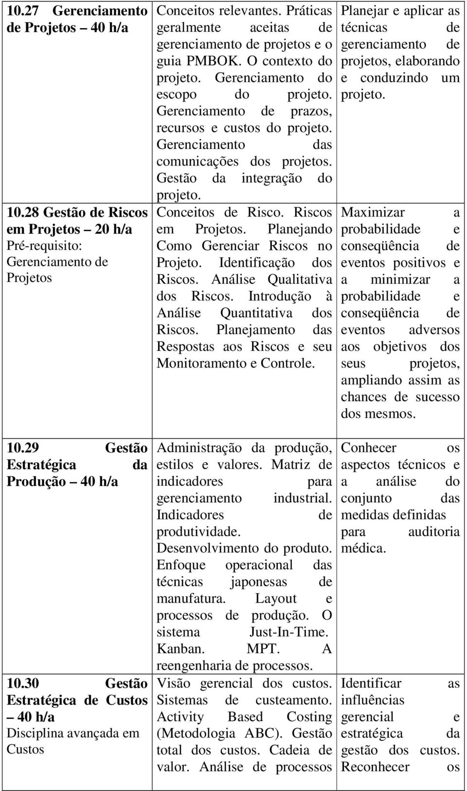 Gerenciamento do escopo do projeto. Gerenciamento de prazos, recursos e custos do projeto. Gerenciamento das comunicações dos projetos. Gestão da integração do projeto. Conceitos de Risco.