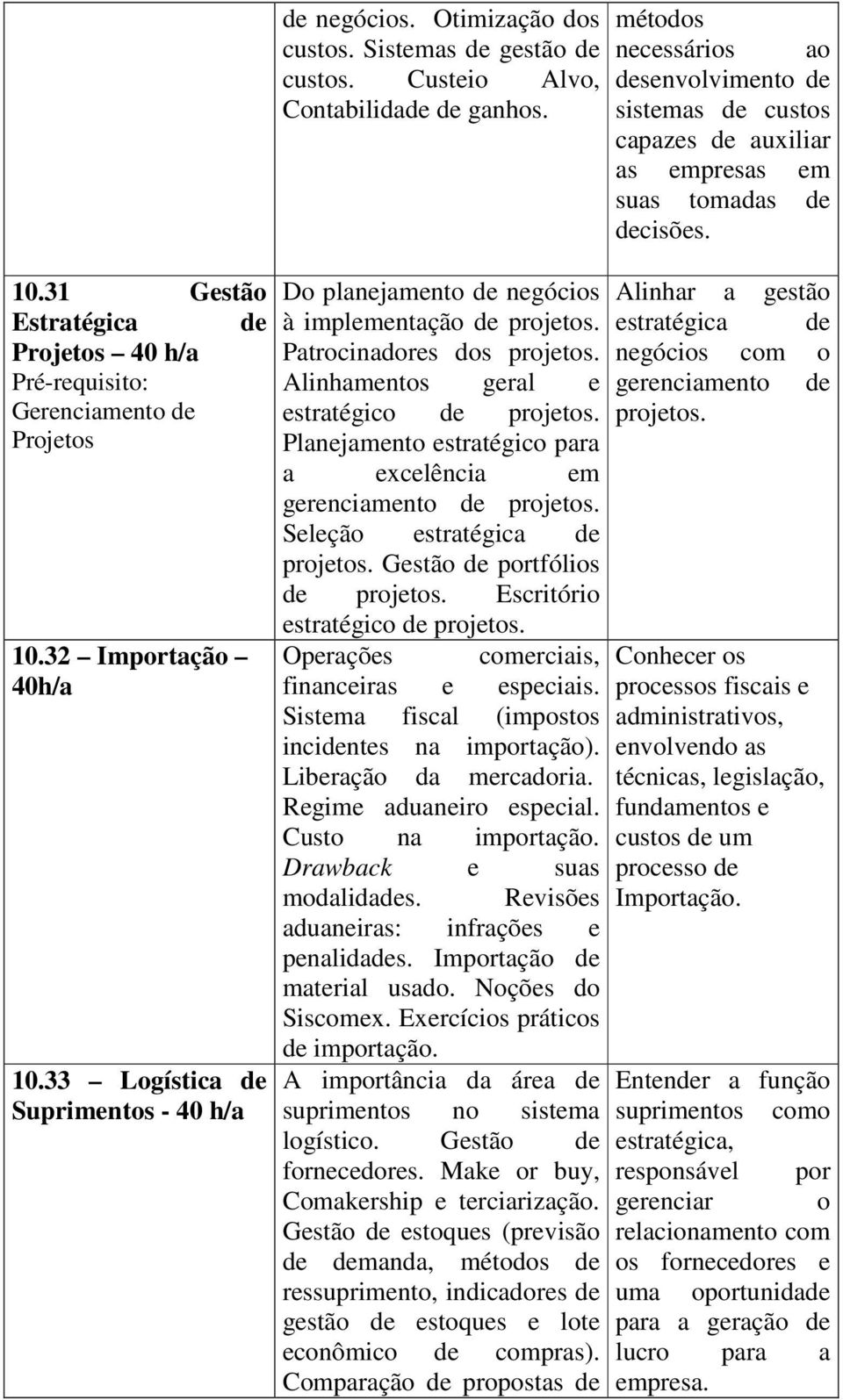 31 Gestão Estratégica de Projetos 40 h/a Pré-requisito: Gerenciamento de Projetos 10.32 Importação 40h/a 10.